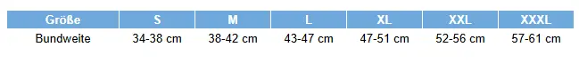 Linealmethode Tabelle